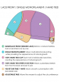 Rachel | Cap Construction